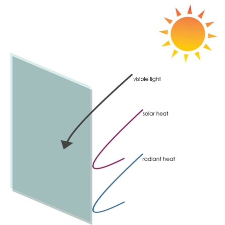 how-window-film-works-los-angeles-ca